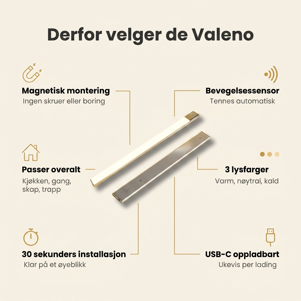 Valeno lampe 3.0™
